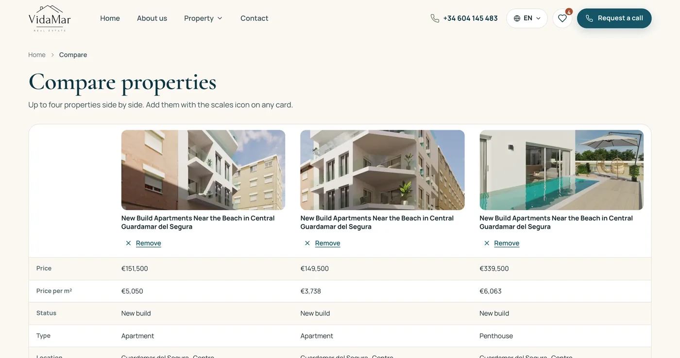 Compare page: three listings side by side in a table of price, price per square metre, status, type, location, area, rooms, distance to the sea and features